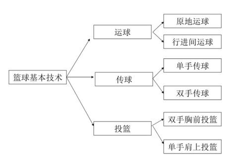 热血篮球必杀技操作技巧全解析与得分策略团队竞技装备解锁攻略