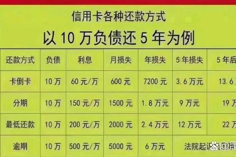 汇分期怎么样解决还款压力难题？灵活分期方案助您轻松应对资金周转