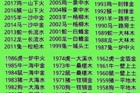 五行争锋:金木水火土元素策略对决大冒险 五行争锋:金木水火土元素策略对决大冒险