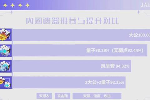 崩坏星穹铁道全角色光锥培养指南-零氪玩家快速毕业与深渊满星攻略解析