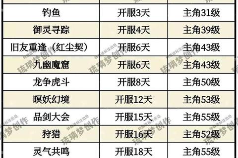 择天仙记新手必看法宝神器搭配与快速升级技巧全解析