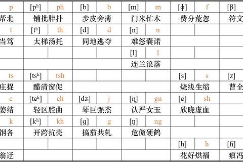 吴怎么读发音总出错？一招解决正确读法难题
