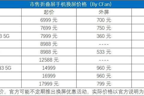三星外屏多少钱维修贵？官方价目查询+优惠方案即刻获取