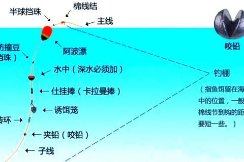 渔具如何安装常见难题解析及快速上手技巧分享