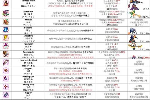 死亡细胞手游全皮肤获取方法大全与隐藏皮肤解锁技巧