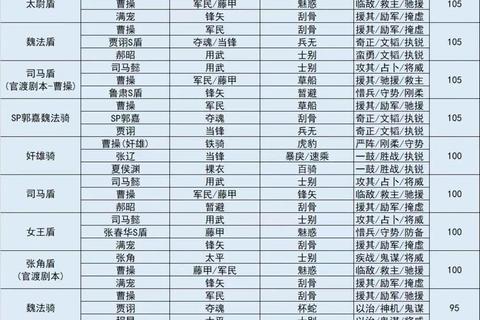 新塔防三国志全关卡通关技巧与顶级阵容搭配详细攻略指南