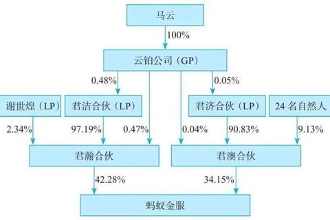 为什么股权结构复杂易导致融资困境及破局策略分析