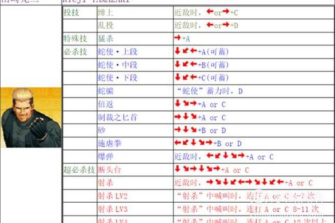 拳皇97火神草薙京必杀技出招表与连招组合实战技巧解析