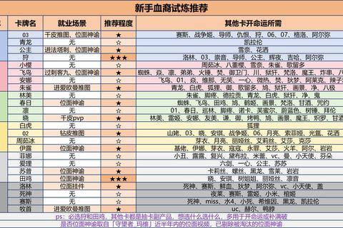 吸血姬之心全流程通关攻略血族技能搭配与暗夜宝藏收集路线详解  第1张