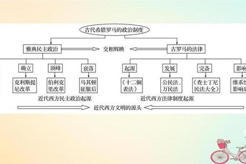 古希腊文明高效发展指南：城邦规划与资源管理进阶技巧解析