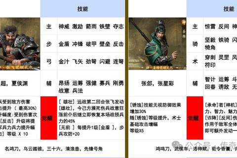 三国神将传：烽火连天谋略争锋-乱世群雄觉醒之战