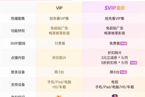 哪里有优酷会员的账号推荐三大安全渠道解决观看需求