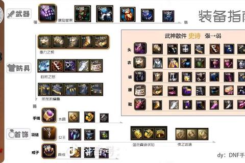 DNF手游新手快速入门指南职业选择与装备强化技巧全解析