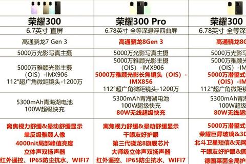 荣耀系列哪个好三大选购痛点解析与高性价比机型推荐