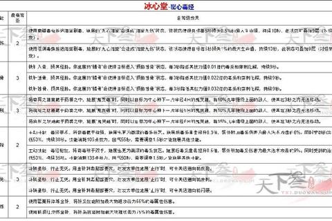 天下3多少级出师难突破三大痛点解析与高效升级方案