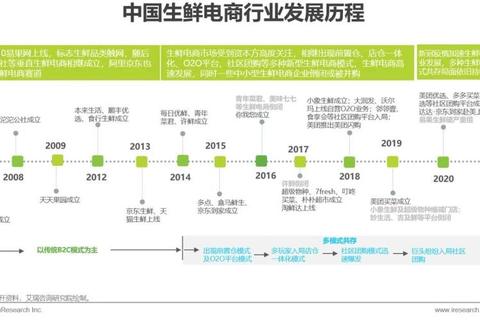云厨电商怎么样三大核心优势破解生鲜配送与成本控制难题