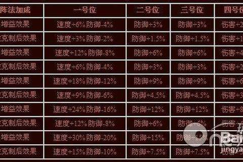 神雕手游桃花职业培养秘籍与隐藏剧情通关技巧全攻略