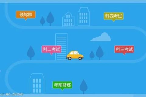 手机学车软件哪个好选择困难与功能缺失痛点全解决