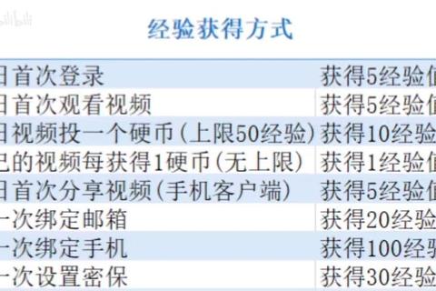 B站快速获取指南新手必看每日任务与互动活动高效方法