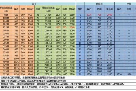 乱世战纪副本隐藏路线解析与快速扫荡技巧全攻略