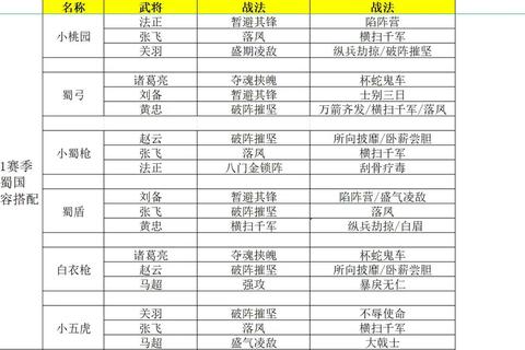 三国英魂武将羁绊全解析与PVP阵容搭配实战技巧指南