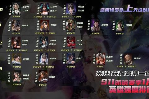 进击的英雄全英雄强度解析与顶级阵容搭配技巧指南