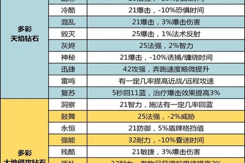 巨龙怒吼深渊双形态暗黑变身龙战技巧与装备合成攻略解析