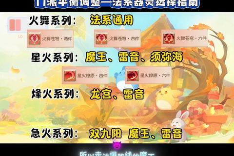 少林门派2025最新宝石搭配抗性堆叠攻略 生存能力提升与实战技巧解析