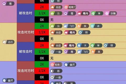 宝可梦属性克制关系全解析与实战阵容搭配必胜攻略