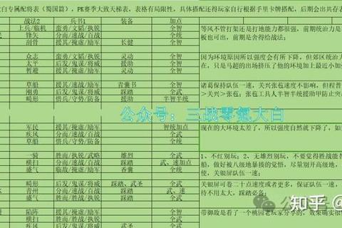 龙将招将进阶指南：武将培养与阵容搭配实战技巧全解析