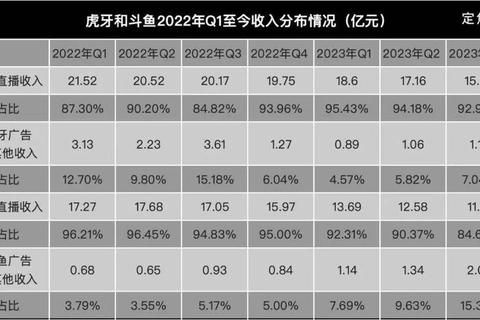 虎牙一号价格解析2023最新直播礼物充值攻略及主播打赏费用一览