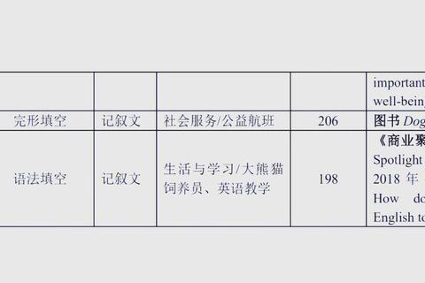 英语学多久才能见效？高效规划助你短期突破瓶颈
