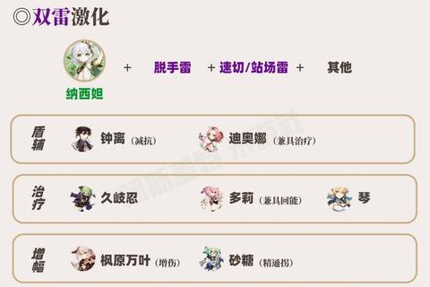 4399手游攻略原神5.0版本全角色培养与联机模式技巧解析