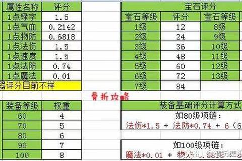 梦幻手游宠物评分提升技巧全解快速上分与属性培养实战指南