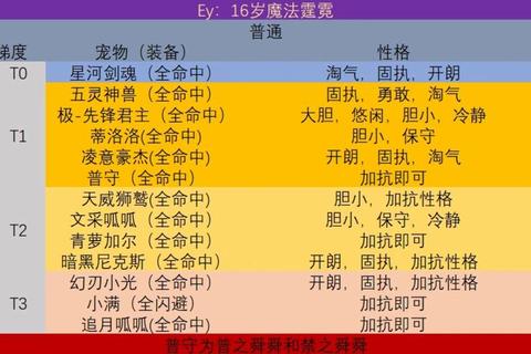 洛克王国多久关闭引担忧，玩家必看的停服应对指南