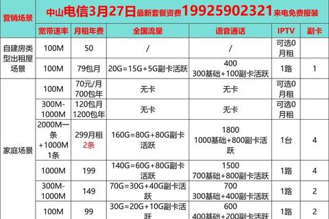 电信和移动光纤哪个好解析用户痛点并提供针对性选择建议