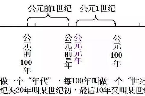 民国纪年转换困扰持续112年？三步解决跨时代时间计算难题