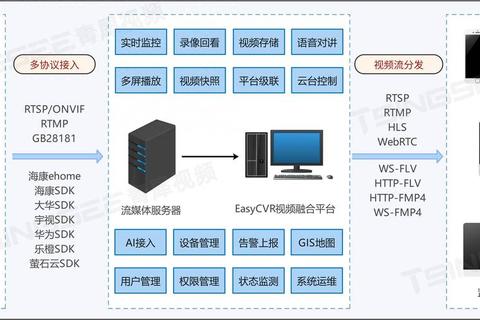 FastMsg高效通讯解决方案：即时消息传输与智能管理一体化平台