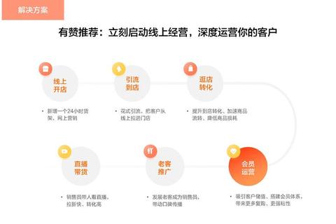 蛋糕店上班怎么样常见工作痛点与高效解决方案解析