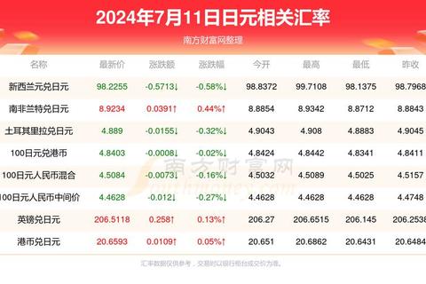 13万日元兑换人民币汇率波动困扰如何精准换算最新答案在这里