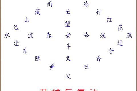 詩字繁體13畫難拆解？3步拆分法輕鬆掌握字形結構