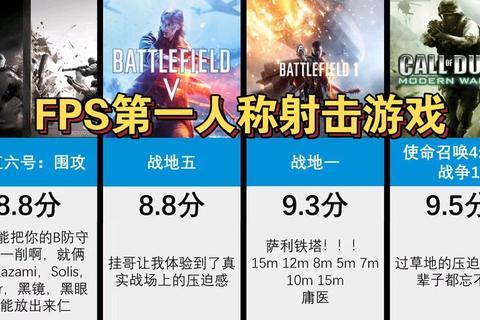 FPS射击游戏高帧率稳定运行优化工具助你畅享零延迟实战体验-第1张图片-凡奇硬核学院