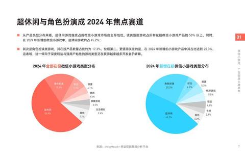 2025微信小游戏畅销榜黑马_用户增长与跨端新趋势 2025微信小游戏畅销榜黑马_用户增长与跨端新趋势