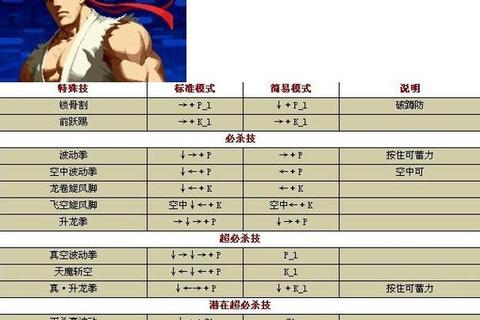 拳皇单机：宿命激斗再临-全角色连招秘技与隐藏剧情解锁指南