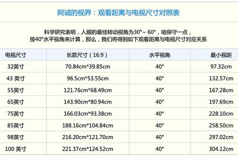 液晶电视有哪些尺寸选择困难客厅卧室适配难题解决攻略