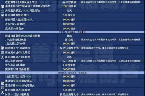 新区三天速冲71级高效技巧与零氪金经验最大化攻略