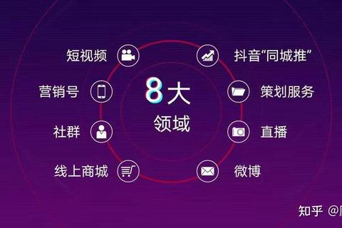 抖音播放量暴涨秘籍：3天快速提升10倍流量的5个黄金技巧