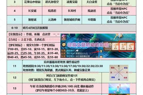 手游快上车全关卡三星通关技巧与隐藏彩蛋解锁攻略大全