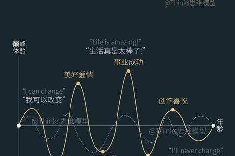 告别虚拟沉迷:重启现实人生的掌控与自由