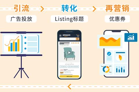 流量包怎么办理三步轻松解决上网需求难题